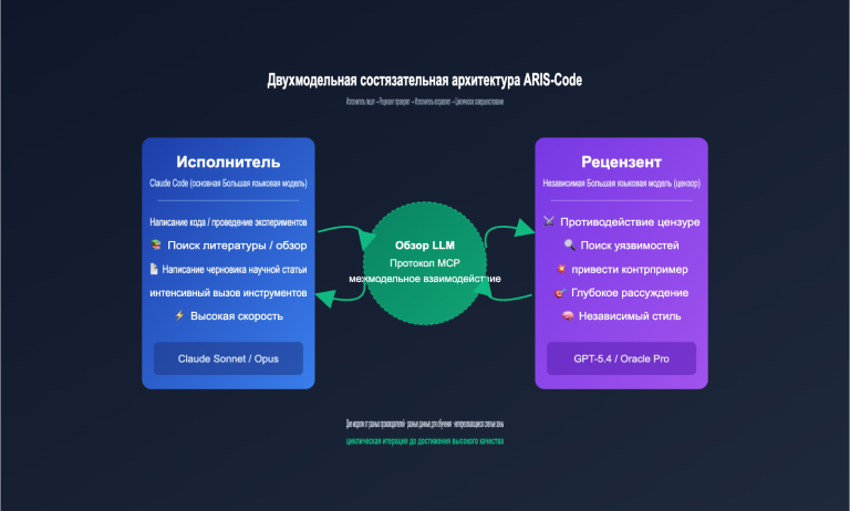 aris code claude research guide ru image 0 图示