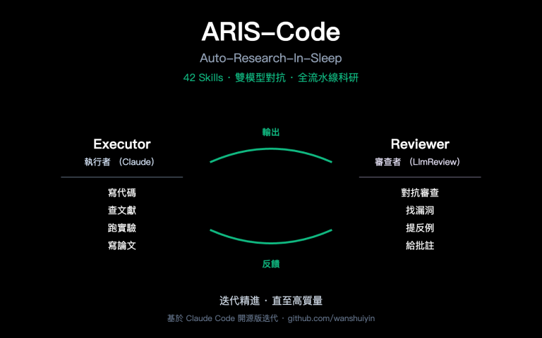 aris code claude research guide zh hant image 0 图示