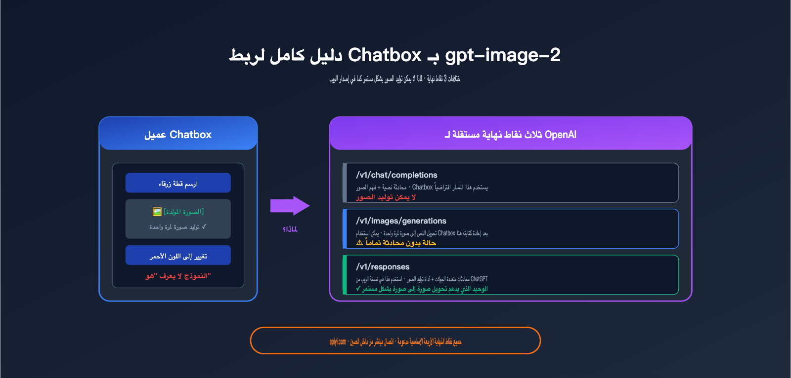 chatbox gpt image 2 integration tutorial ar image 0 图示