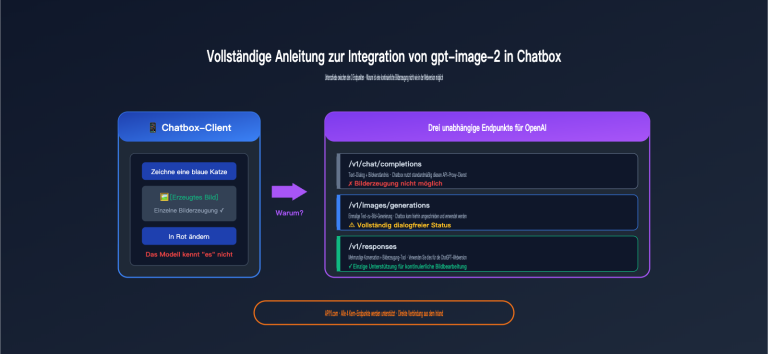 chatbox gpt image 2 integration tutorial de image 0 图示