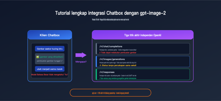 chatbox gpt image 2 integration tutorial id image 0 图示
