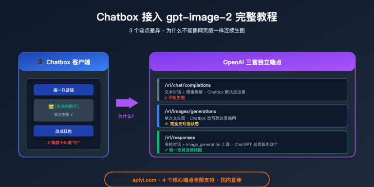 chatbox gpt image 2 integration tutorial image 0 图示