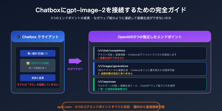 chatbox gpt image 2 integration tutorial ja image 0 图示