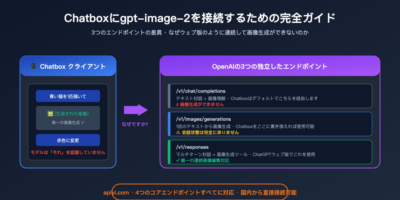 chatbox gpt image 2 integration tutorial ja image 0 图示