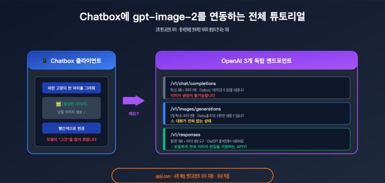 chatbox gpt image 2 integration tutorial ko image 0 图示