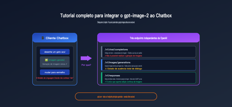 chatbox gpt image 2 integration tutorial pt pt image 0 图示