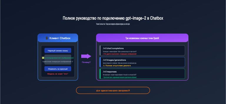 chatbox gpt image 2 integration tutorial ru image 0 图示