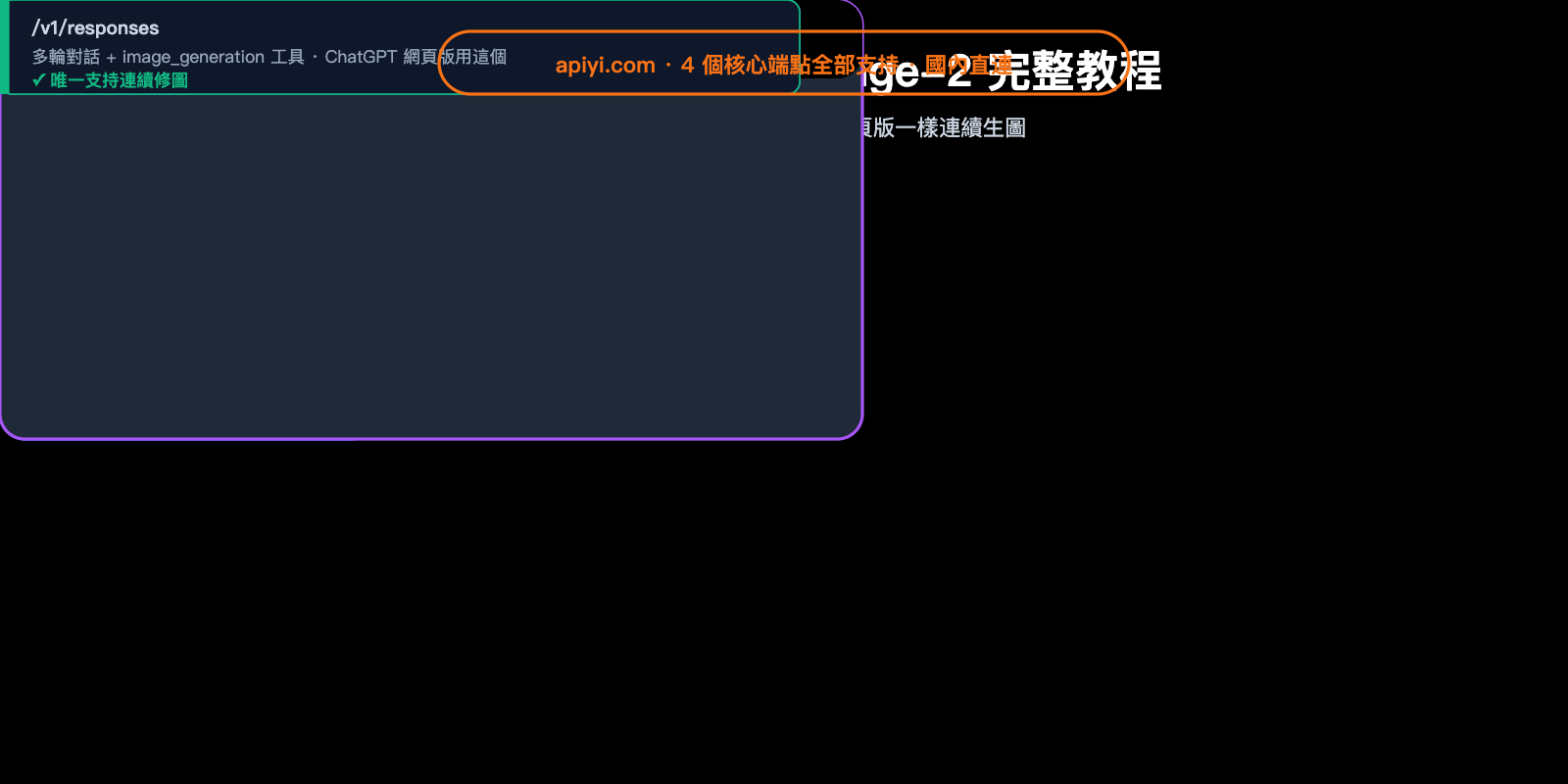 chatbox gpt image 2 integration tutorial zh hant image 0 图示