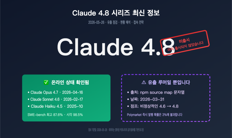 claude 4 8 series latest leak intelligence ko image 0 图示
