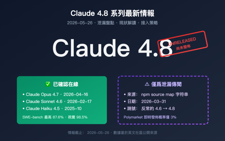 claude 4 8 series latest leak intelligence zh hant image 0 图示