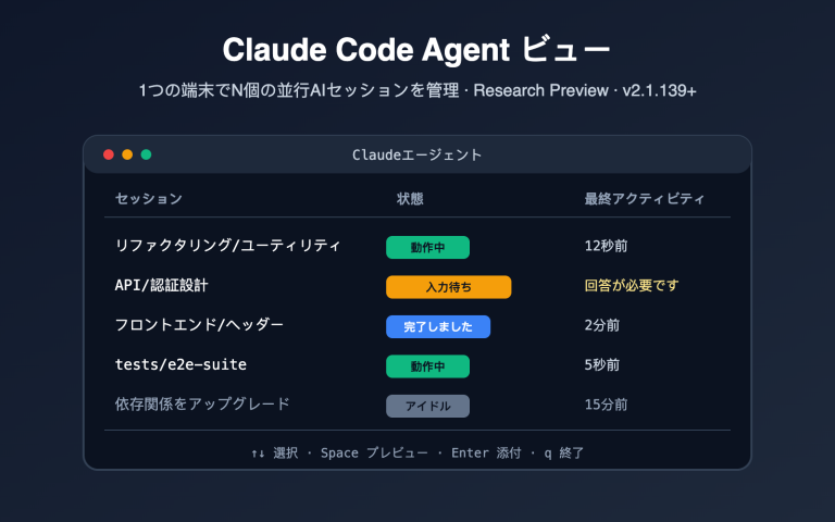 claude code agent view beginner guide ja image 0 图示