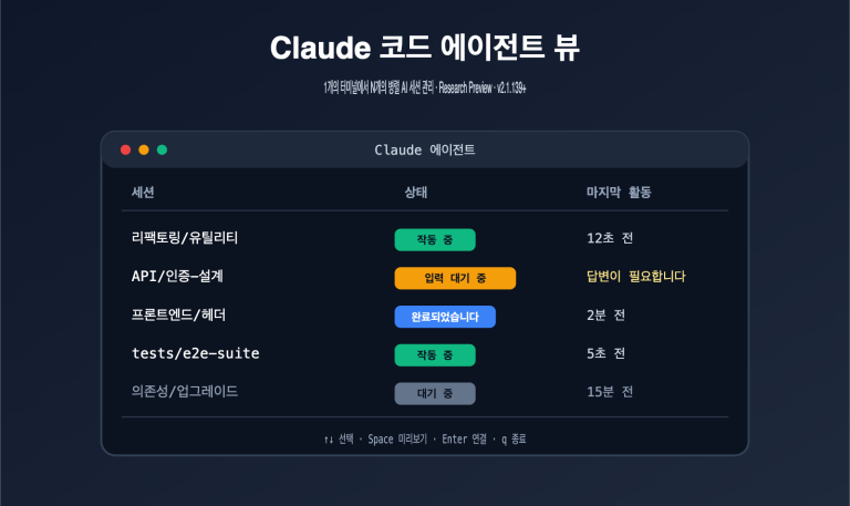 claude code agent view beginner guide ko image 0 图示