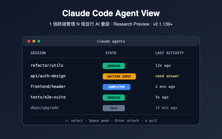 claude code agent view beginner guide zh hant image 0 图示