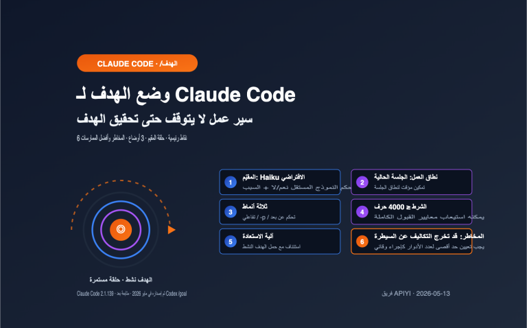 claude code goal mode keep working until done guide ar image 0 图示