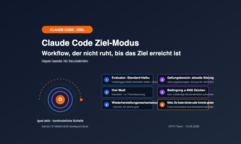 claude code goal mode keep working until done guide de image 0 图示
