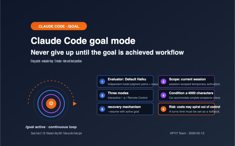 claude code goal mode keep working until done guide en image 0 图示