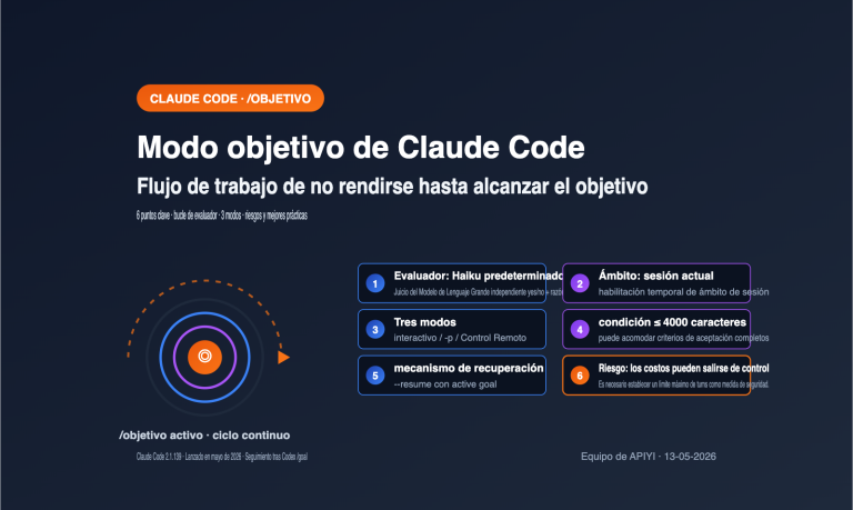 claude code goal mode keep working until done guide es image 0 图示