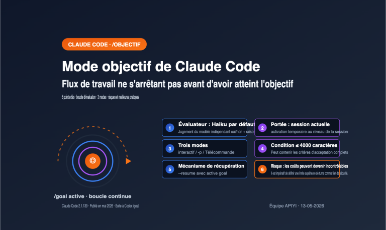 claude code goal mode keep working until done guide fr image 0 图示