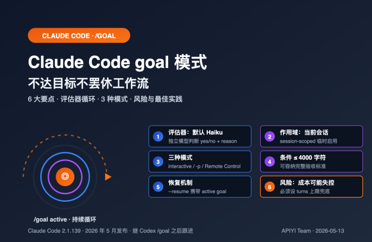 claude code goal mode keep working until done guide image 0 图示
