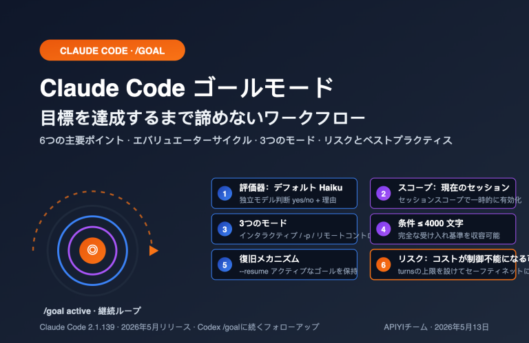 claude code goal mode keep working until done guide ja image 0 图示