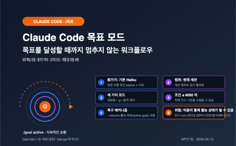 claude code goal mode keep working until done guide ko image 0 图示