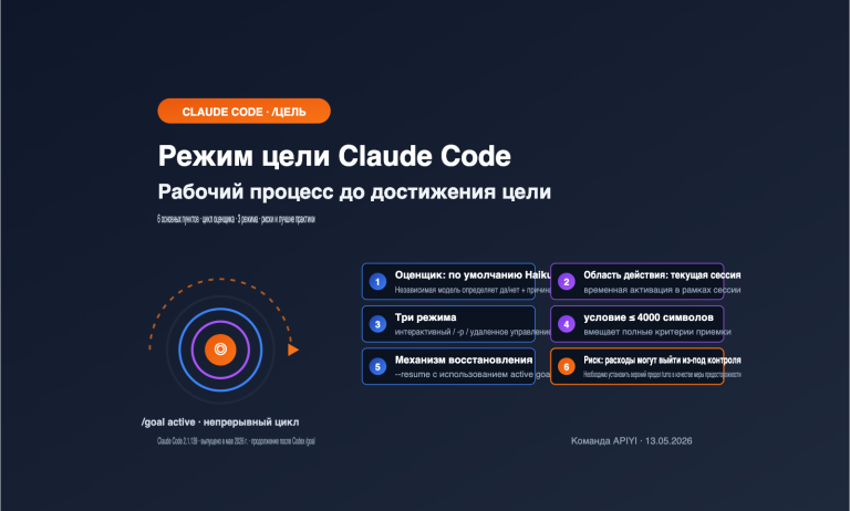 claude code goal mode keep working until done guide ru image 0 图示