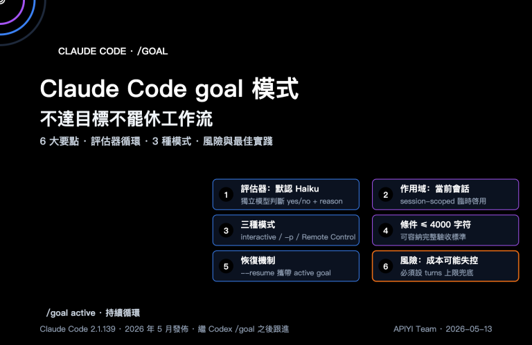 claude code goal mode keep working until done guide zh hant image 0 图示