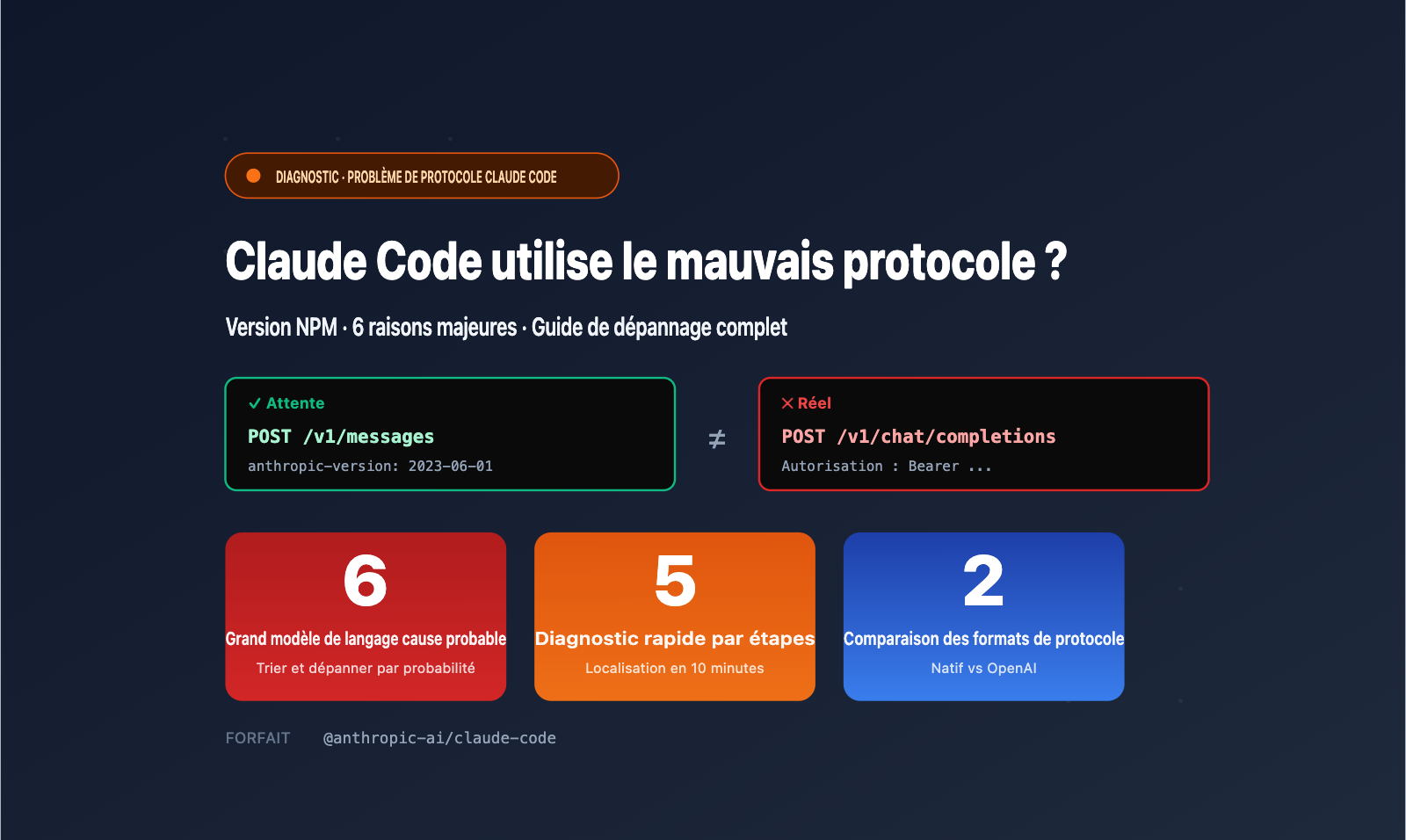 claude code openai compatible mode instead of v1 messages fr image 0 图示