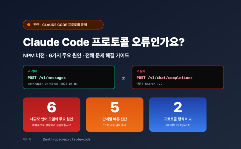 claude code openai compatible mode instead of v1 messages ko image 0 图示
