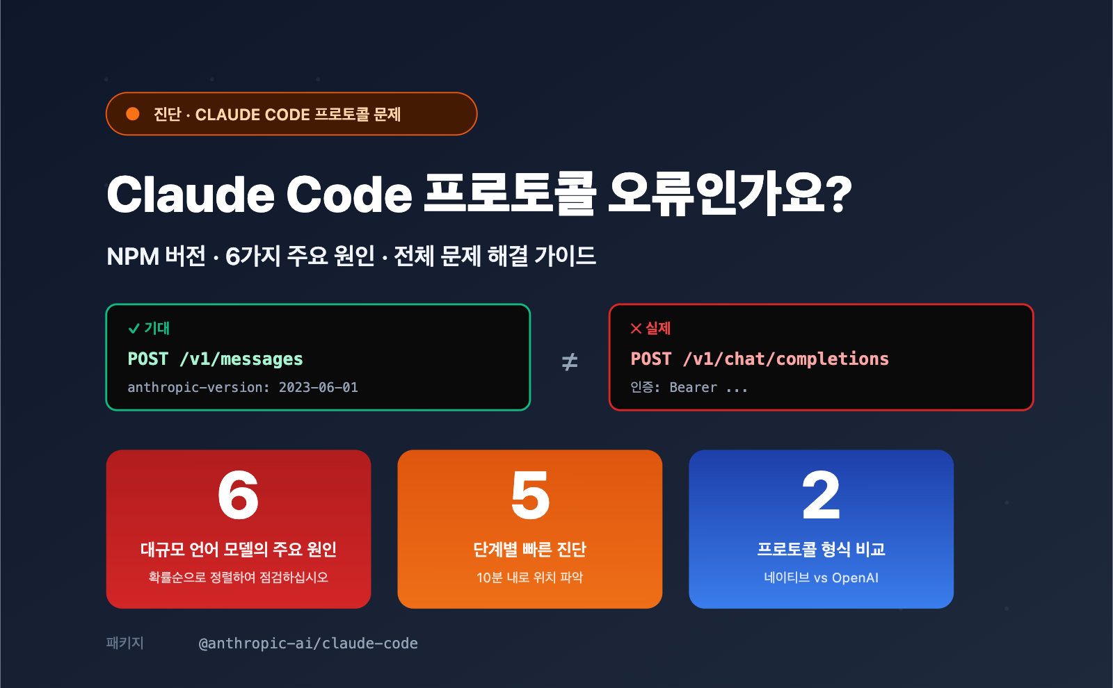 claude code openai compatible mode instead of v1 messages ko image 0 图示