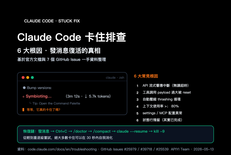 claude code stuck hanging troubleshooting guide zh hant image 0 图示