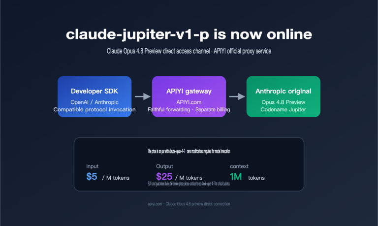 claude jupiter v1 p opus 4 8 preview launch guide en image 0 图示