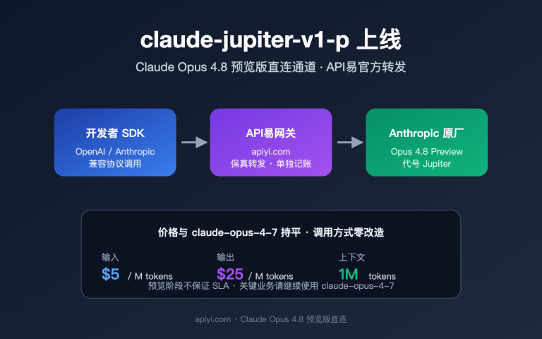 claude jupiter v1 p opus 4 8 preview launch guide image 0 图示