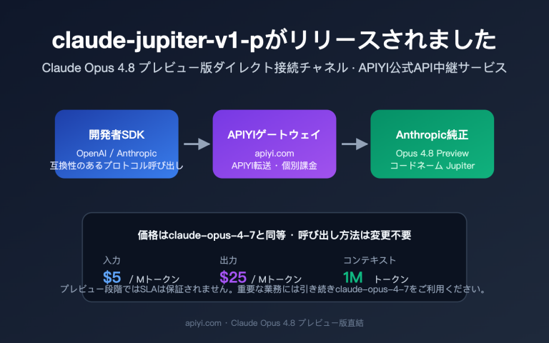 claude jupiter v1 p opus 4 8 preview launch guide ja image 0 图示