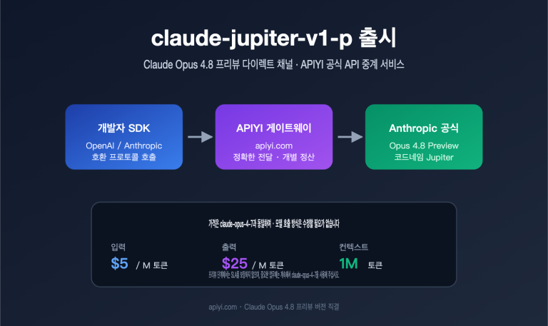 claude jupiter v1 p opus 4 8 preview launch guide ko image 0 图示