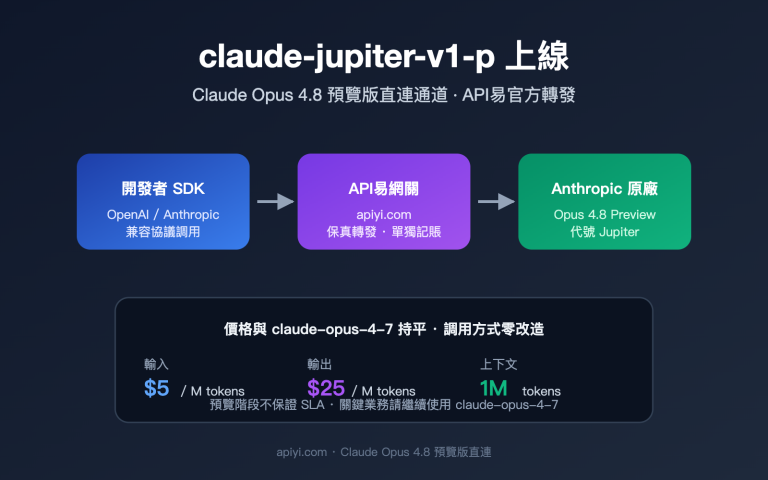 claude jupiter v1 p opus 4 8 preview launch guide zh hant image 0 图示