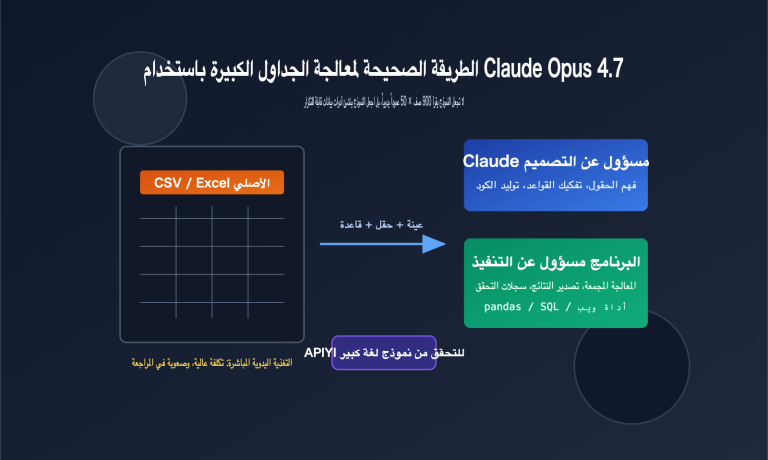 claude opus 4 7 csv excel data workflow ar image 0 图示