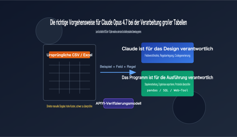 claude opus 4 7 csv excel data workflow de image 0 图示