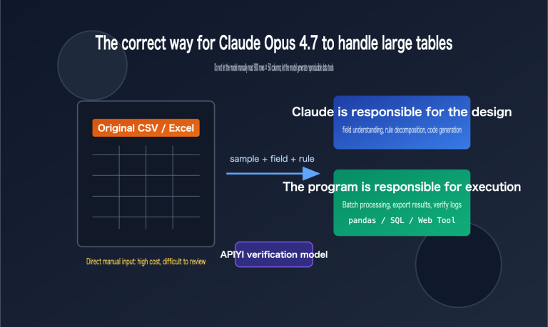 claude opus 4 7 csv excel data workflow en image 0 图示