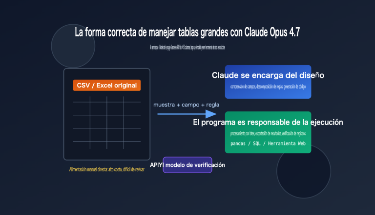 claude opus 4 7 csv excel data workflow es image 0 图示