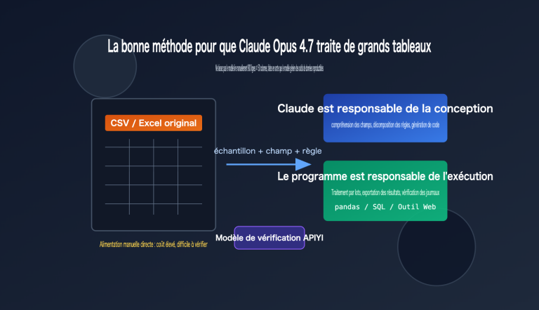 claude opus 4 7 csv excel data workflow fr image 0 图示