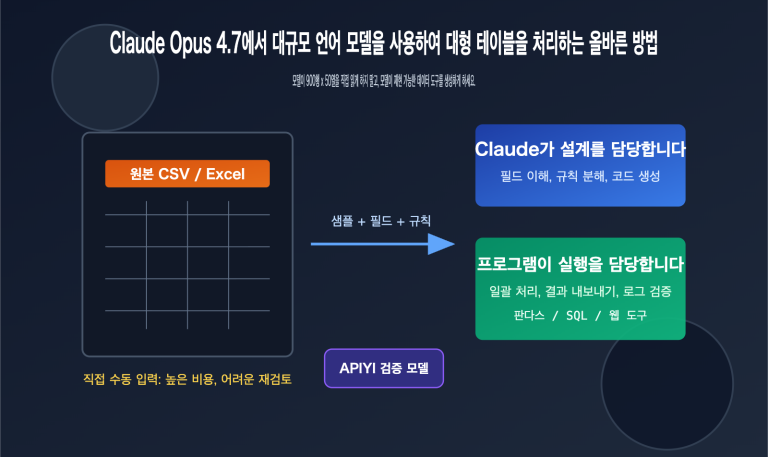 claude opus 4 7 csv excel data workflow ko image 0 图示