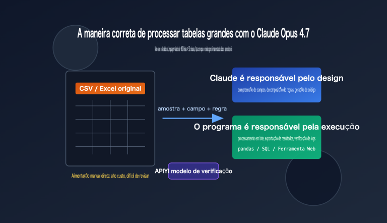 claude opus 4 7 csv excel data workflow pt pt image 0 图示