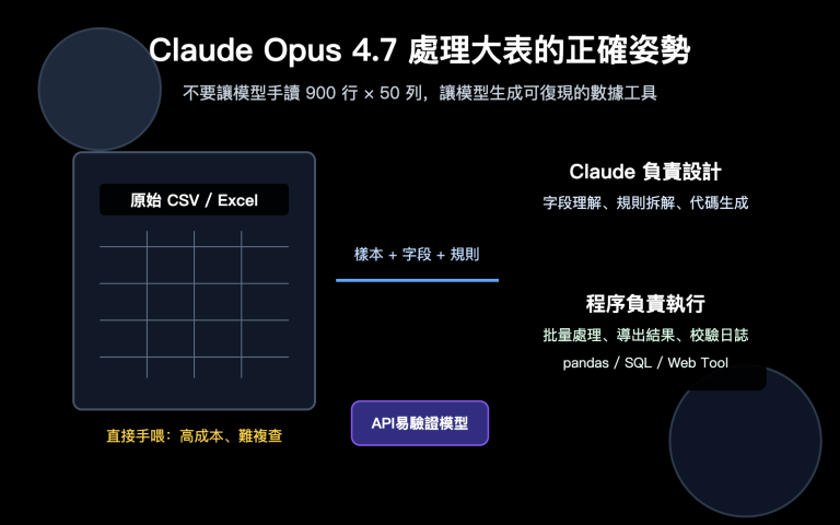 claude opus 4 7 csv excel data workflow zh hant image 0 图示