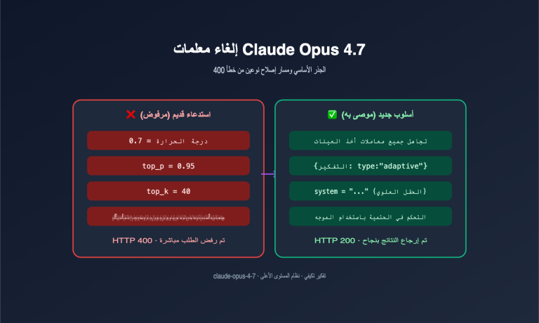 claude opus 4 7 deprecated parameters guide ar image 0 图示