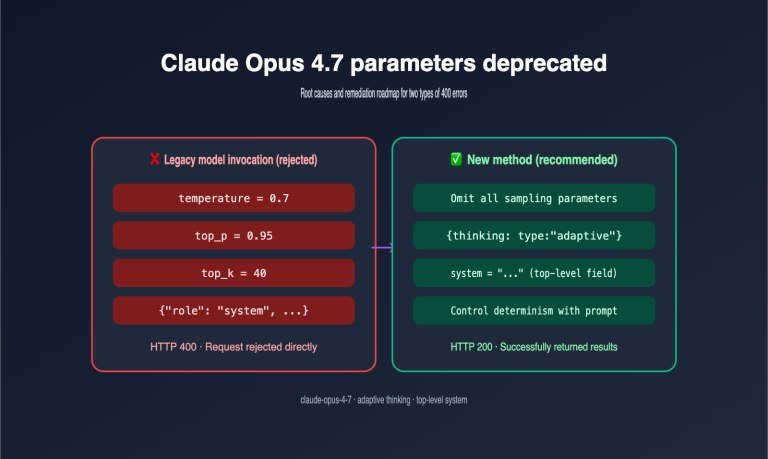 claude opus 4 7 deprecated parameters guide en image 0 图示