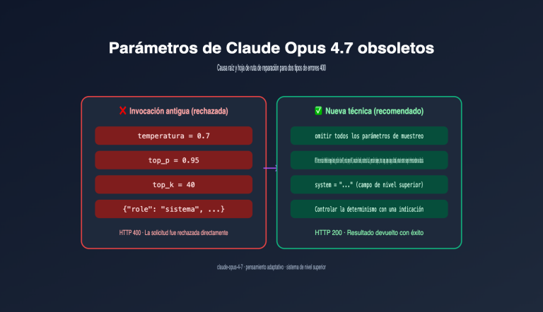 claude opus 4 7 deprecated parameters guide es image 0 图示