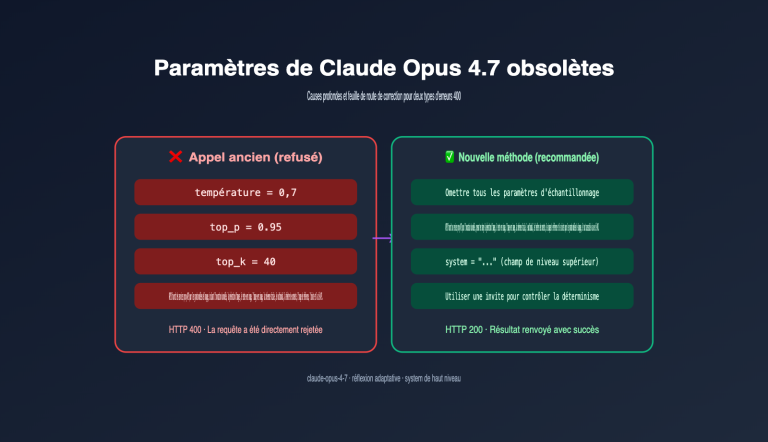 claude opus 4 7 deprecated parameters guide fr image 0 图示