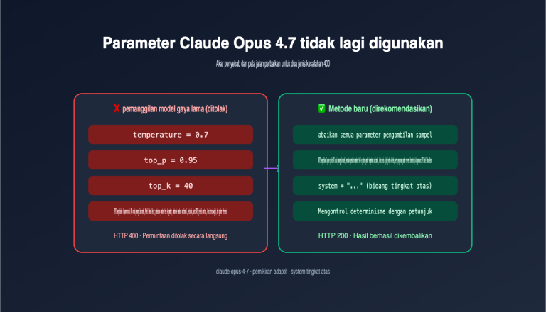 claude opus 4 7 deprecated parameters guide id image 0 图示