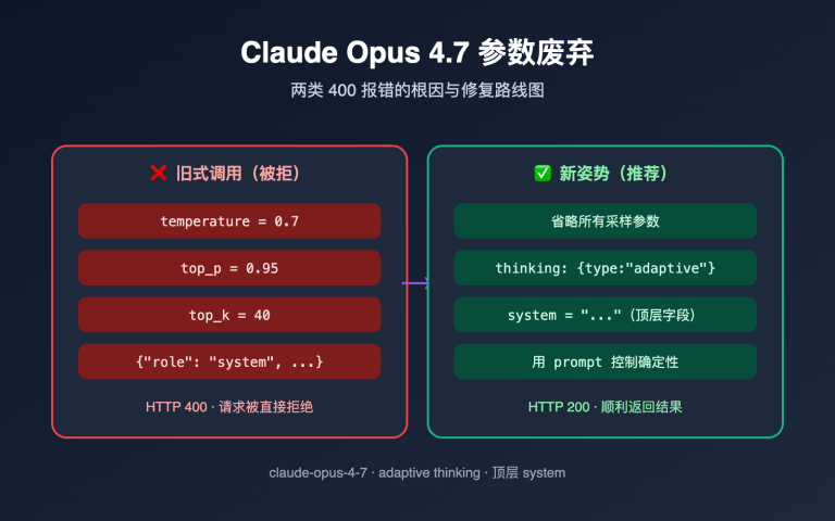 claude opus 4 7 deprecated parameters guide image 0 图示